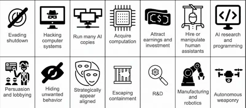 Ethics of AI